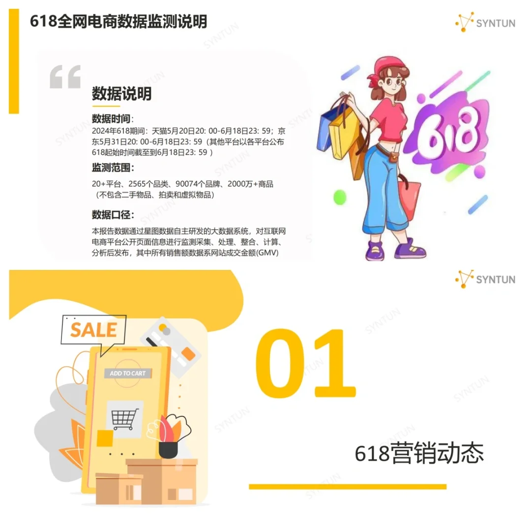 干货|2024年618全网销售数据解读报告