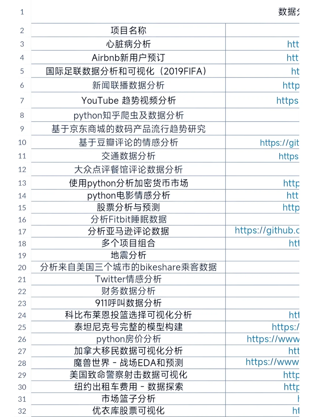 数据分析210个项目，拿走不谢！