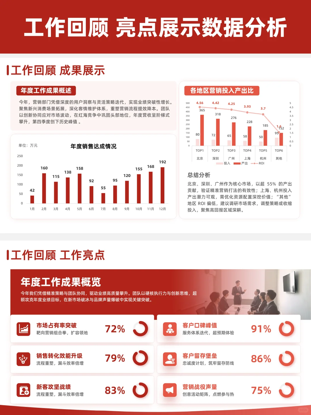 谁懂啊！这个业绩复盘 PPT直接让汇报封神