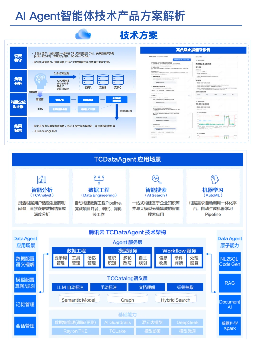 2025年企业级智能体产业落地洞察研究