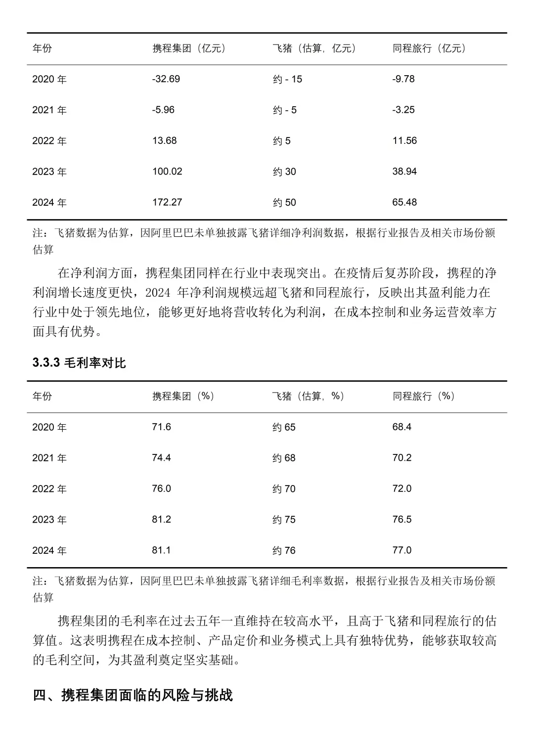 携程集团💥2020-2024 年财务分析报告