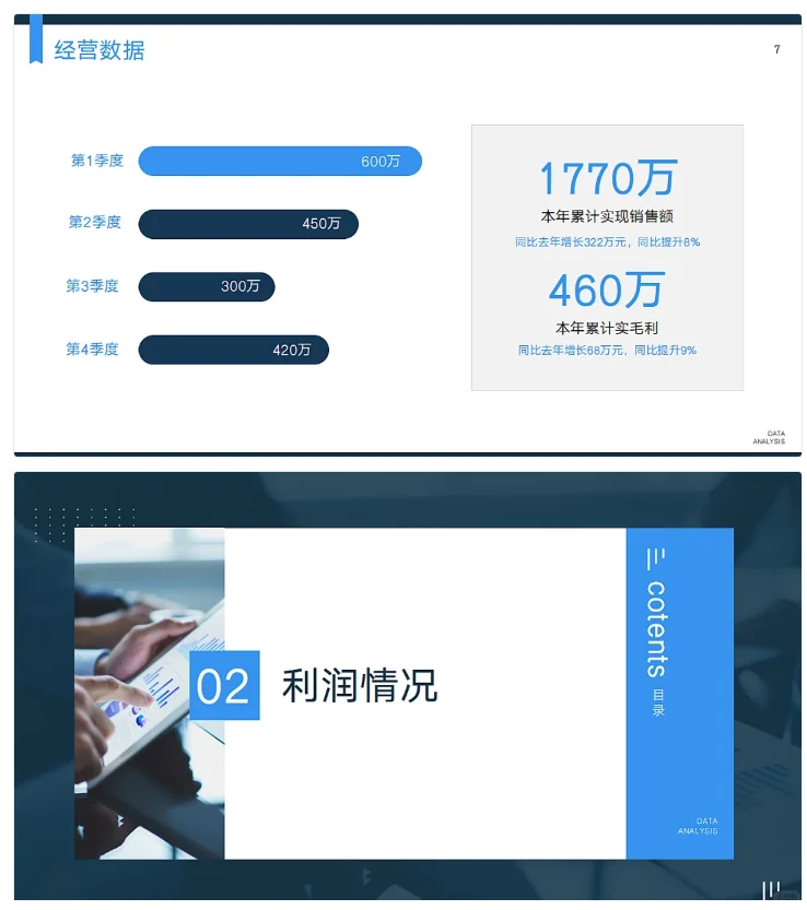 财务数据分析报告！