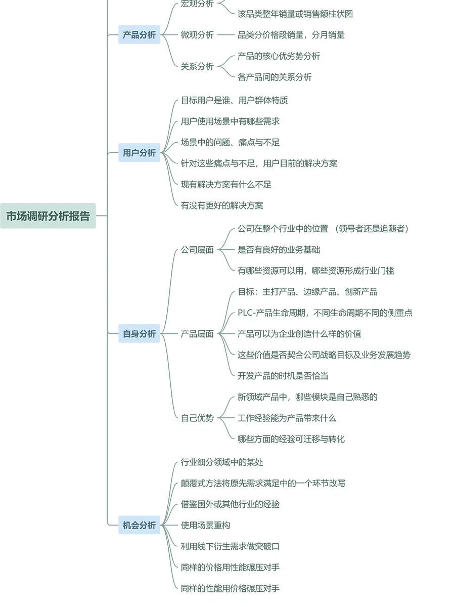 🔥营销行业必看🔆市场调研分析报告