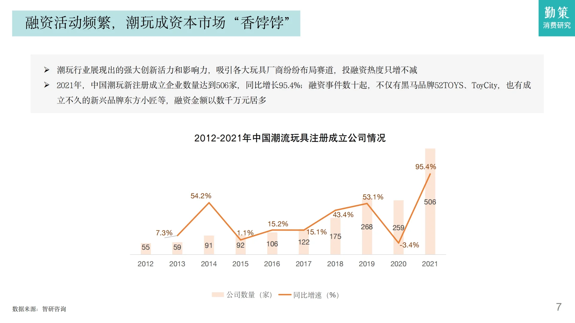 30页报告 | 中国盲盒行业发展趋势报告