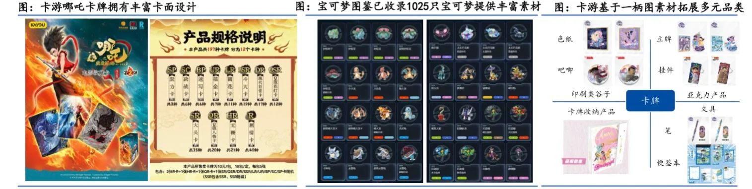 2025年集换式卡牌行业研究报告