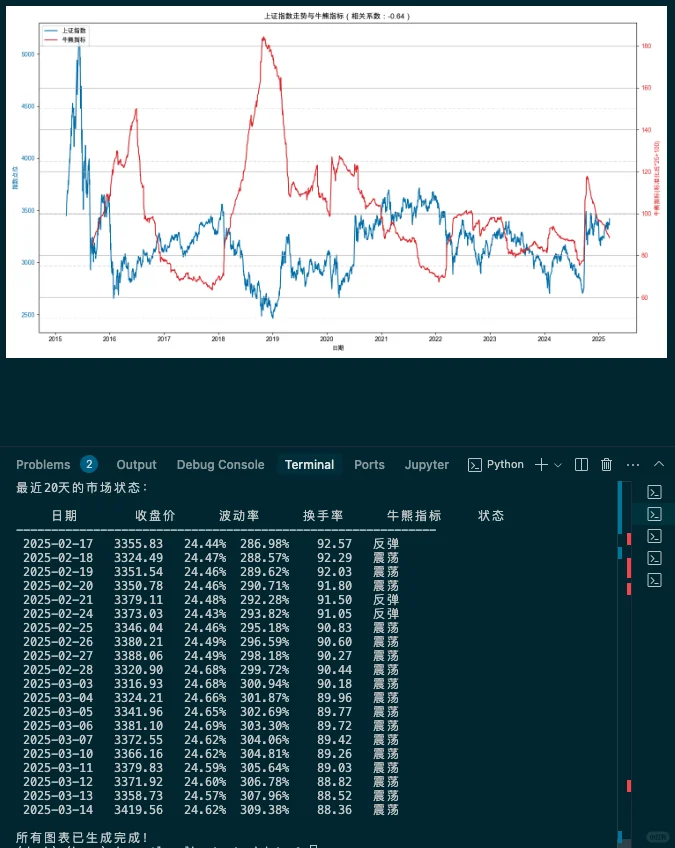 研报复现 ｜华泰金工 牛熊指标