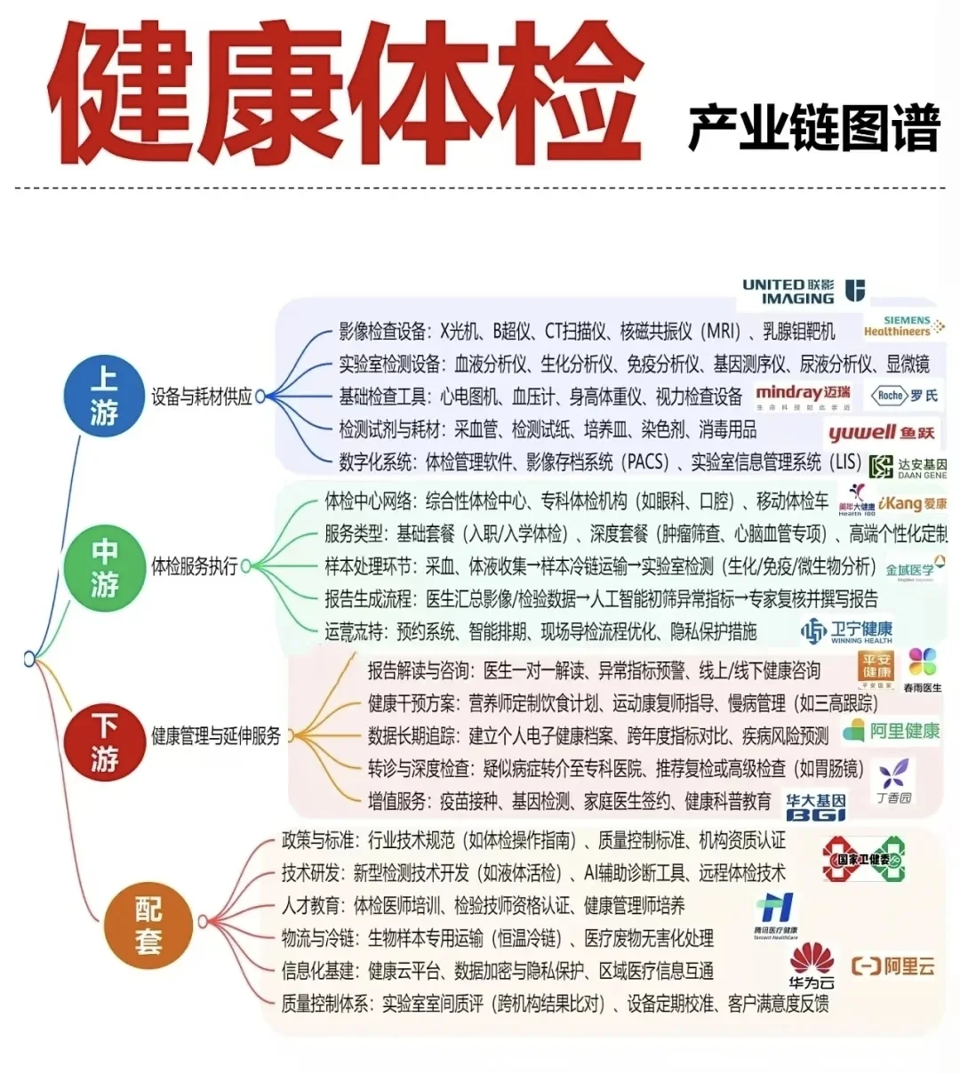 26张核心赛道产业链全景图（二）
