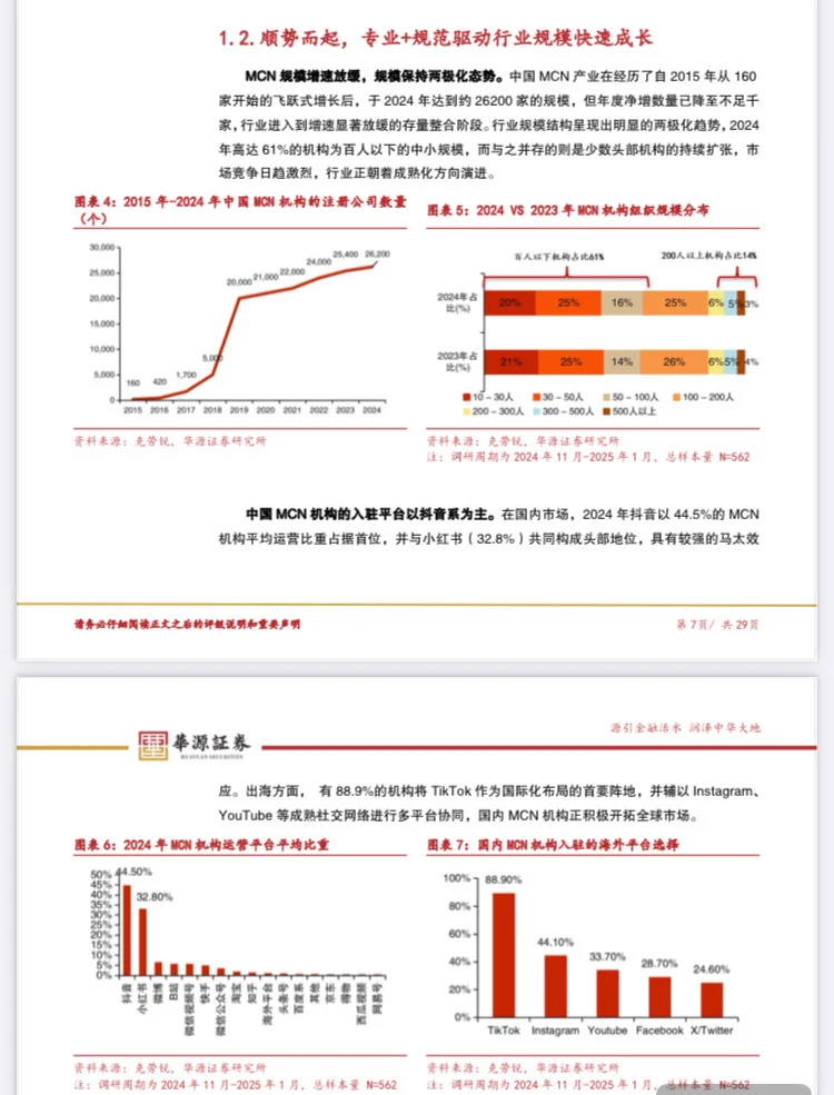 2025年团体直播行业市场研究与趋势洞察报告
