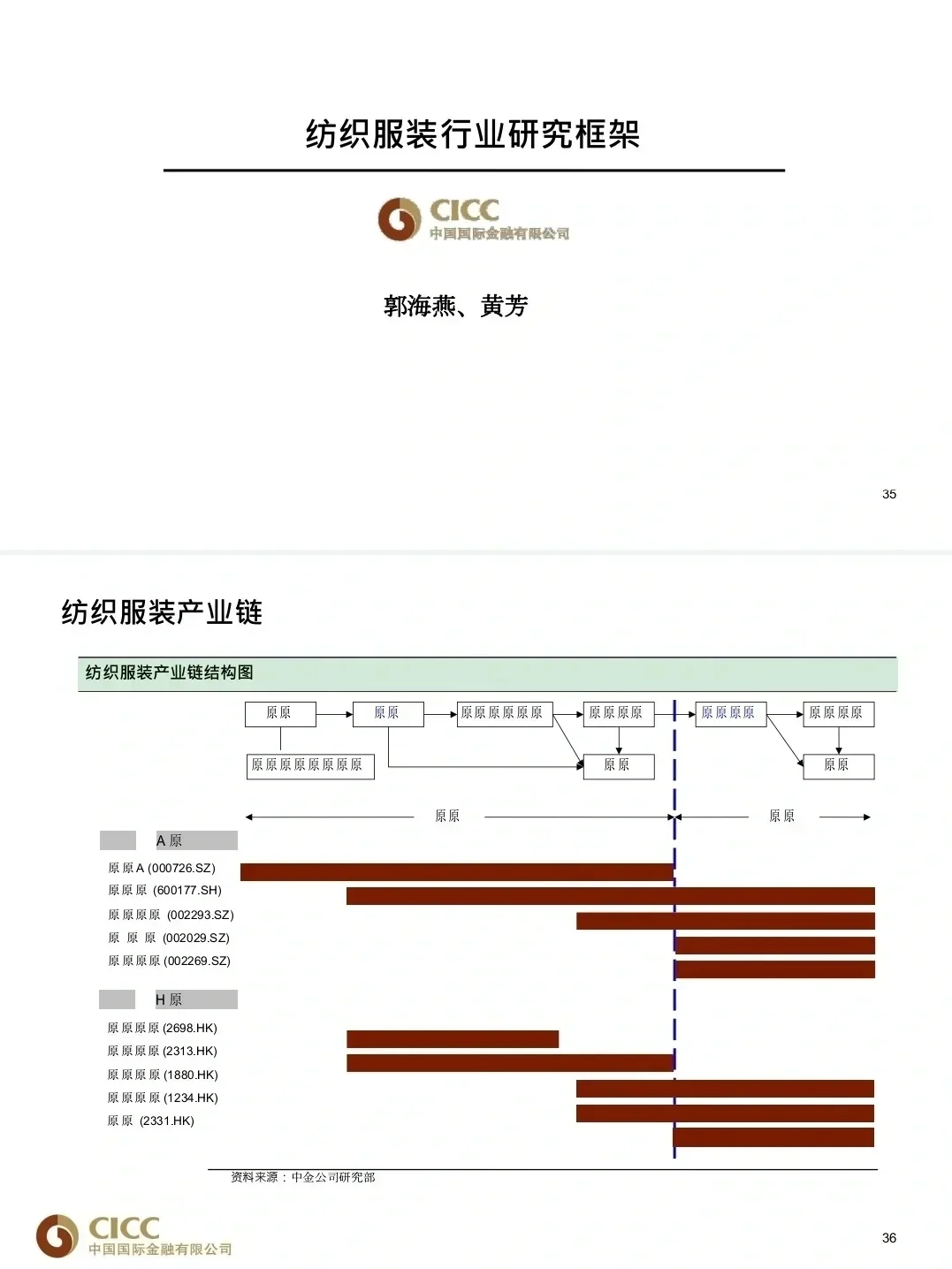 带了一个不会做行研的留学生intern真的崩溃
