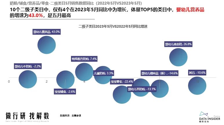 行业报告—婴幼儿营养品调研报告