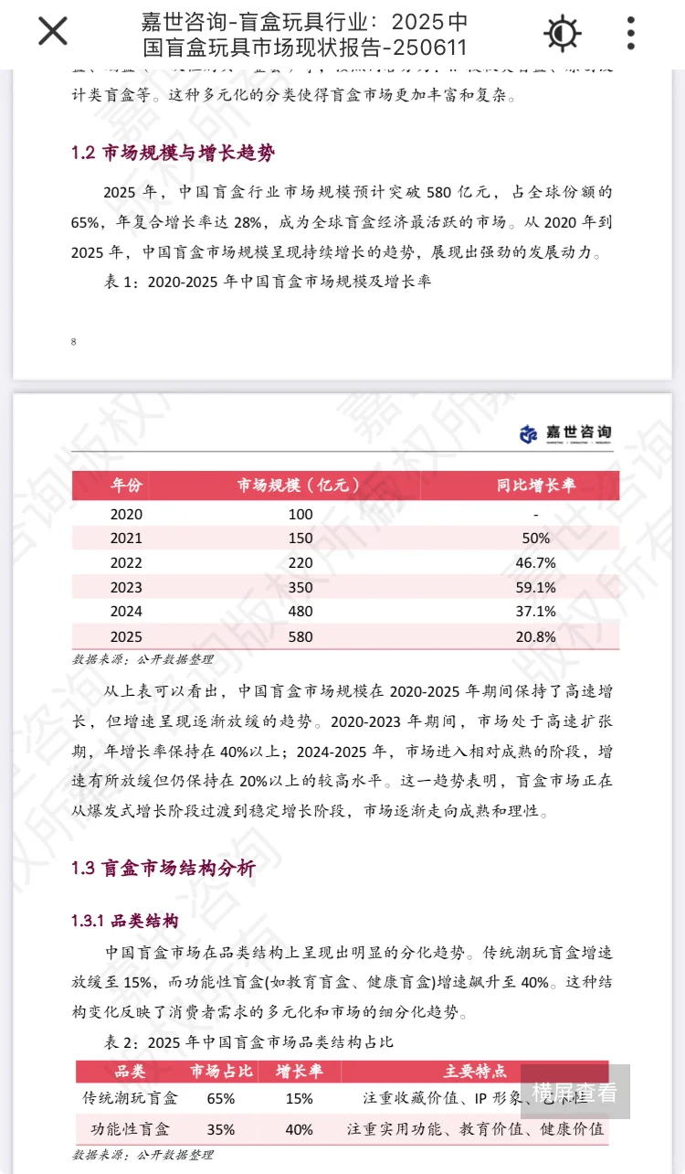 2025中国盲盒玩具行业研究报告