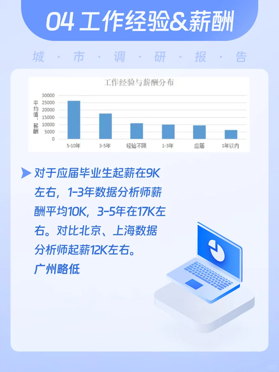 数据分析岗位 | 城市调研报告(广州篇)