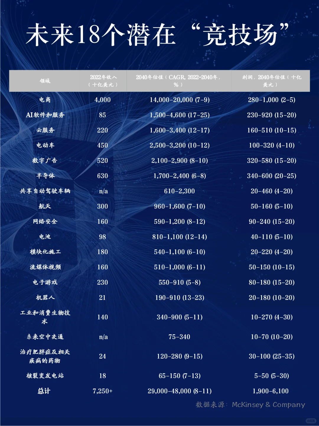 盘点：未来18个潜在财富“竞技场”