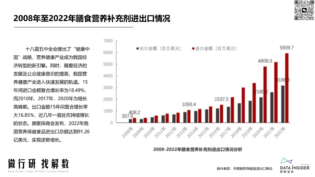 膳食营养-益生菌行业调研报告