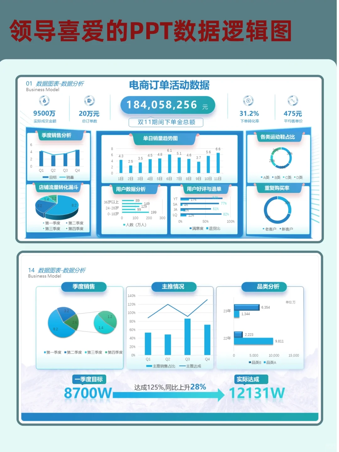 汇报被狂赞的数据图表分析可视化PPT