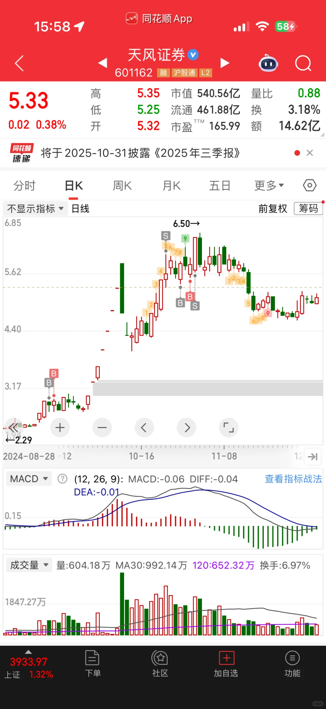 证券板块