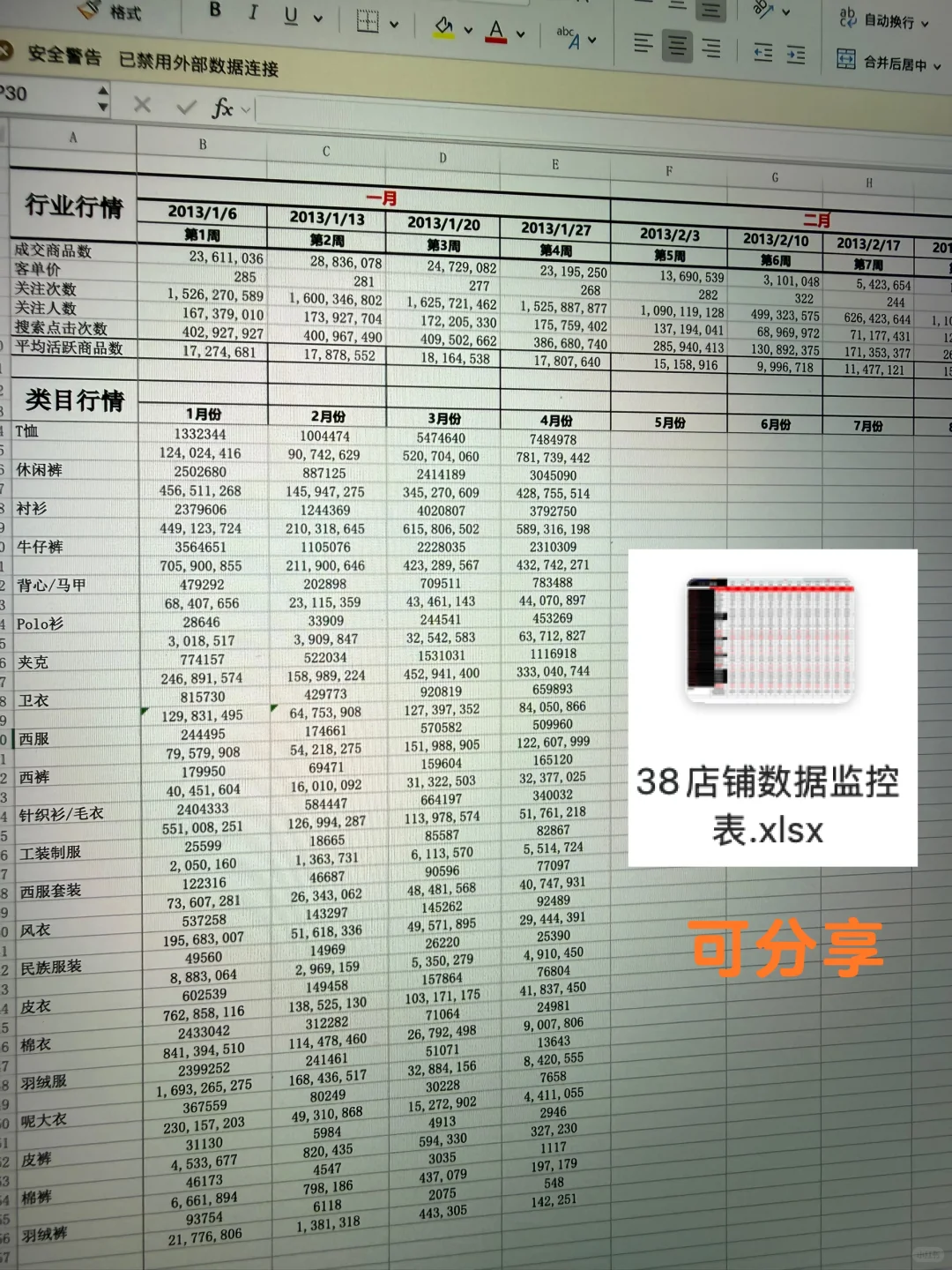 离职前我要把电商主管的数据统计模版都带走