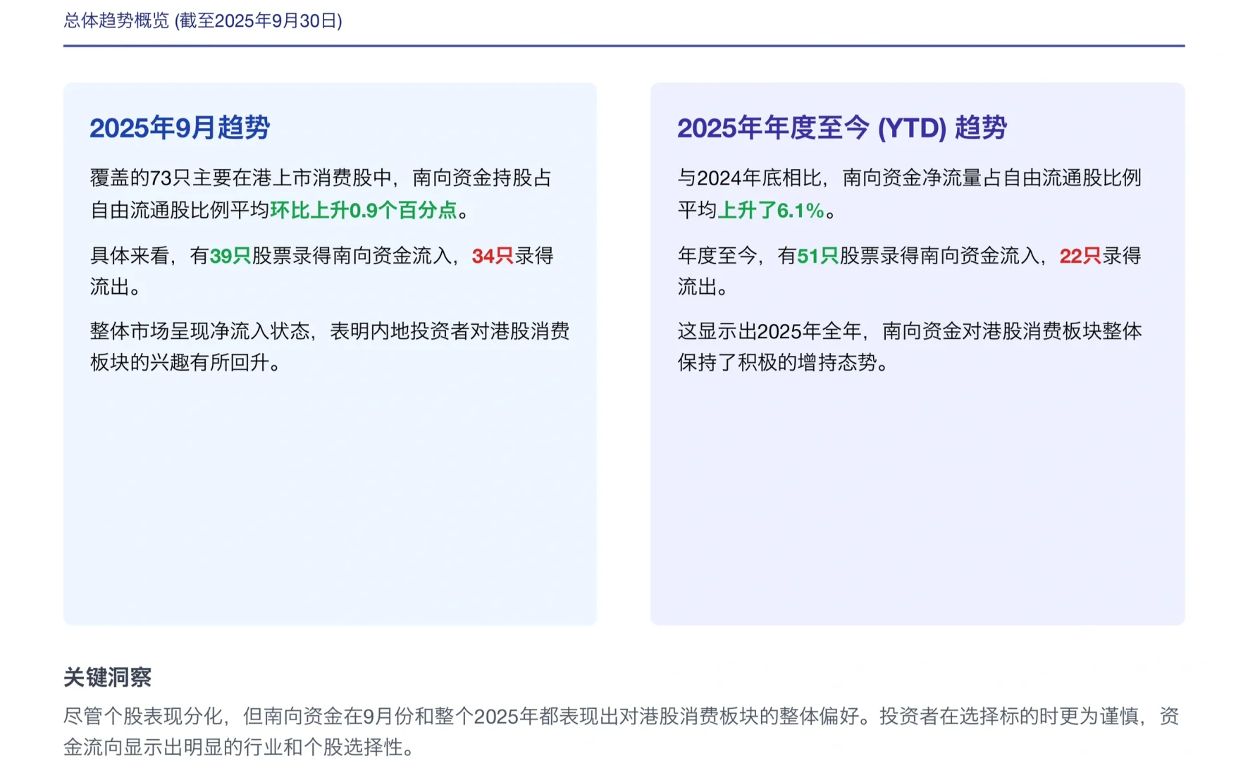 摩根士丹利研报，香港股市南向资金流向公司