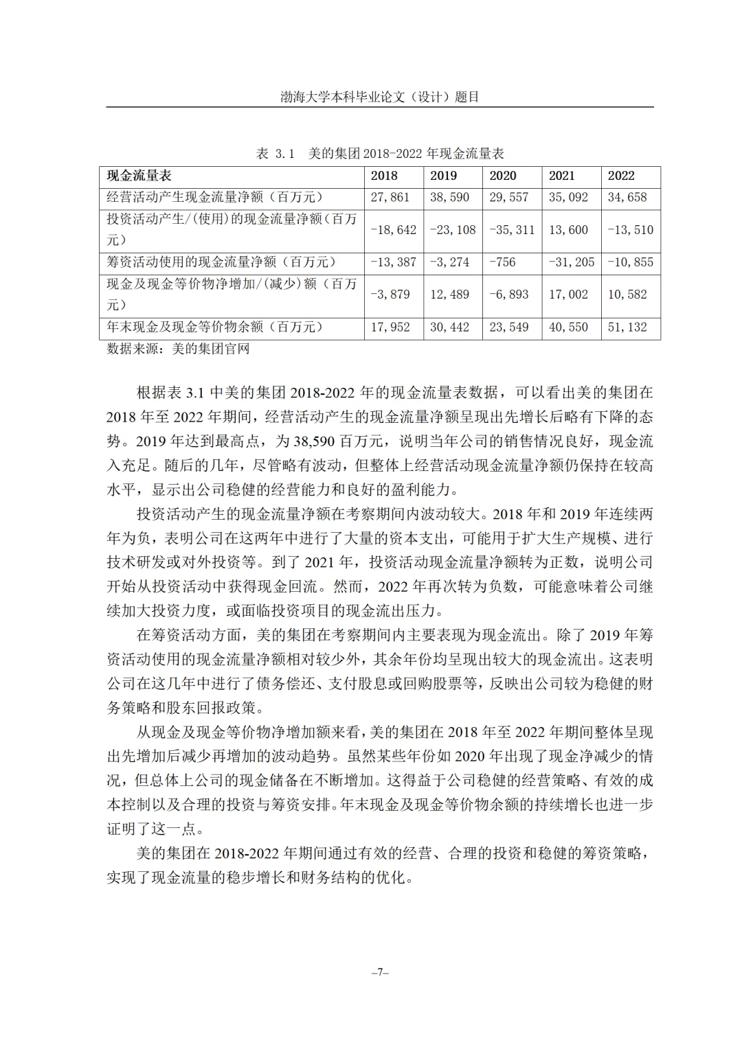 2025年最新版美的集团五年财务分析报告🤪