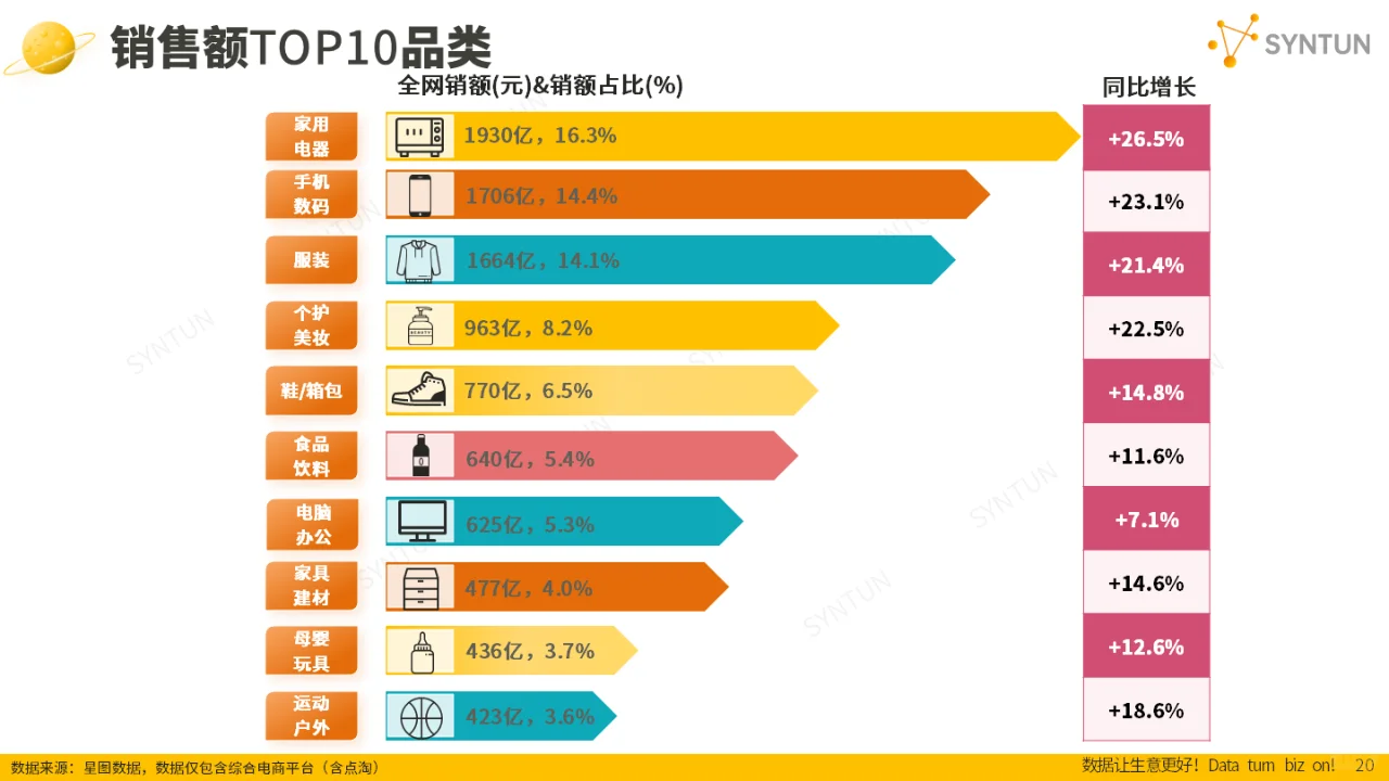 2024 双十一全网销售数据解读报告