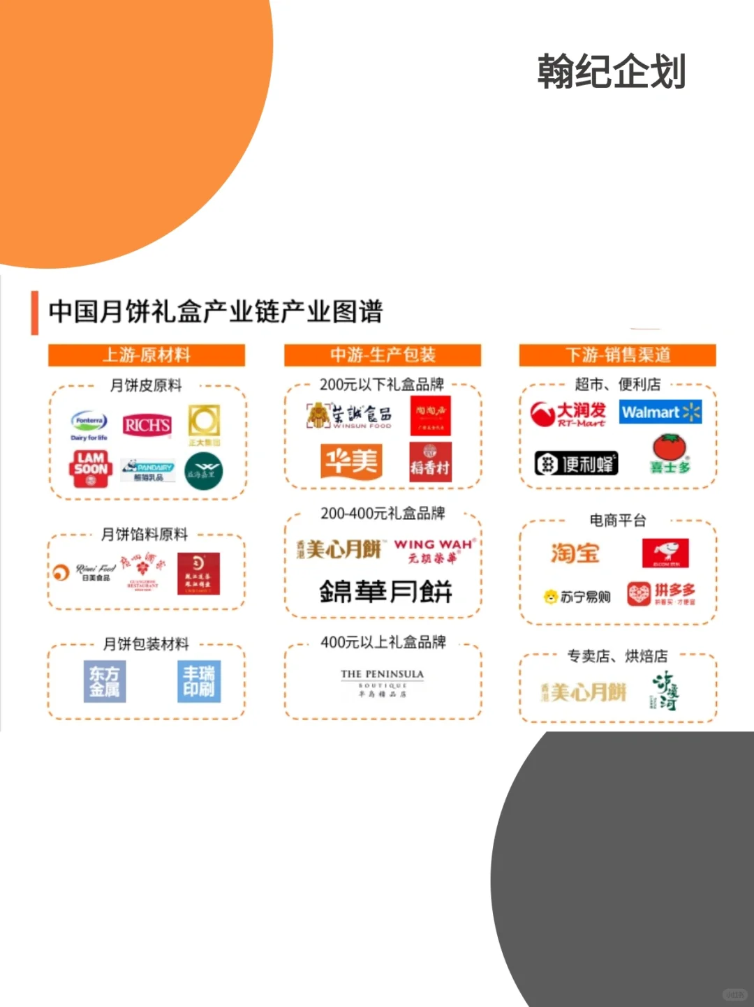 2023中秋月饼礼盒行业研究报告