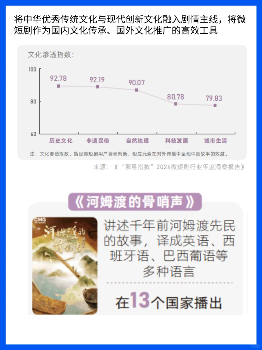 6.62亿人都在追的“微短剧+”到底是什么？