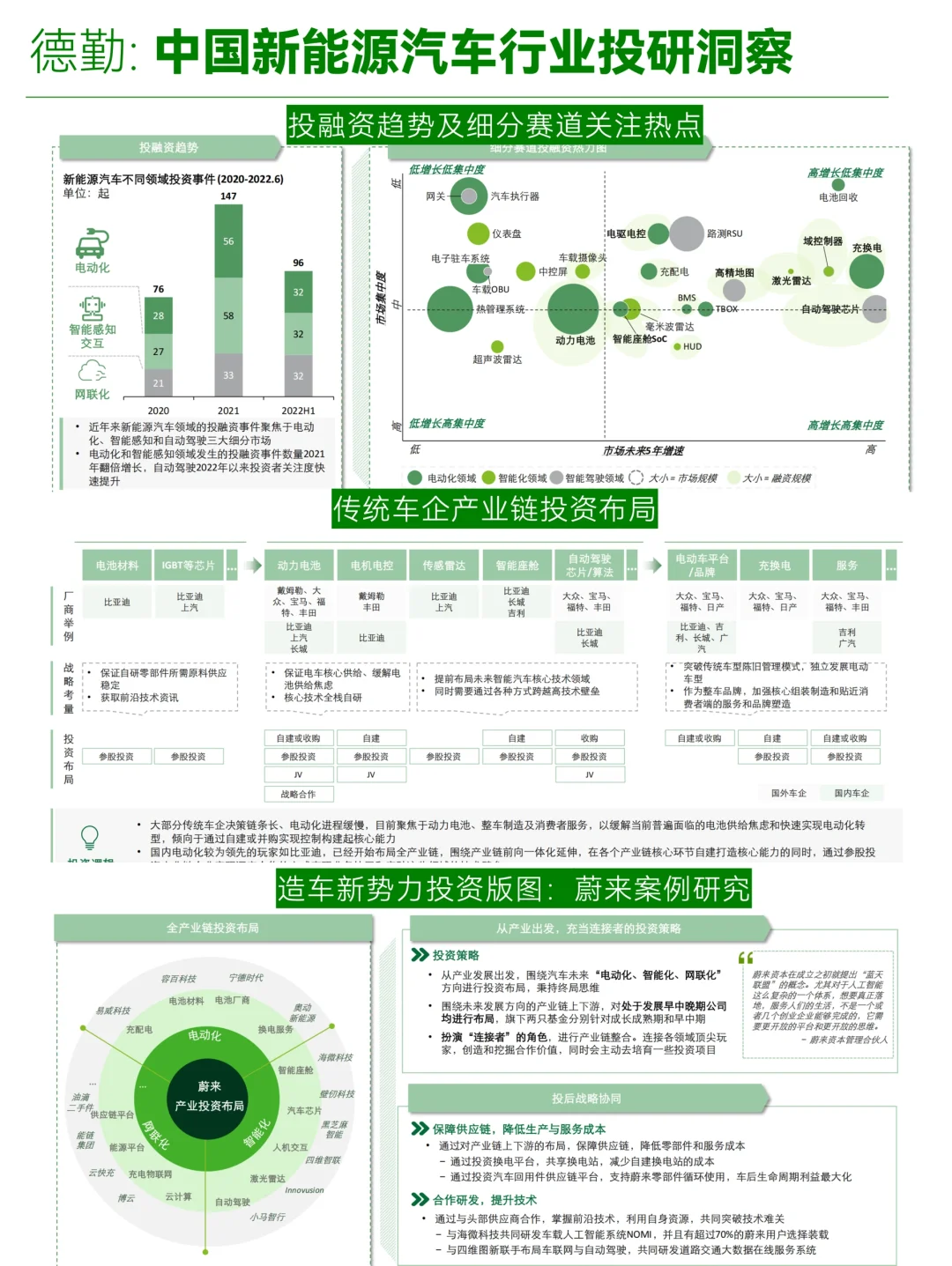 B035-德勤：中国新能源汽车行业投资机会