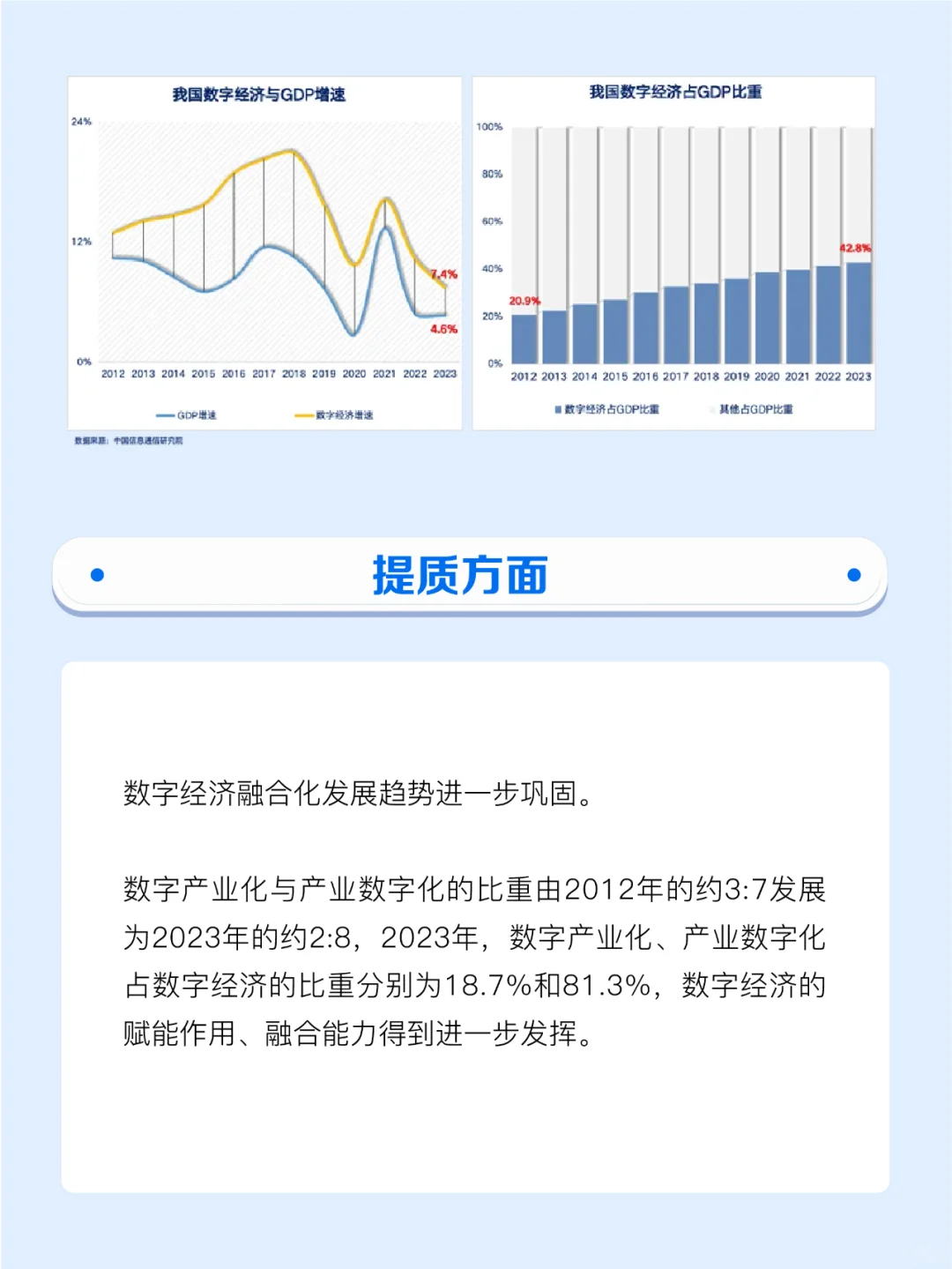 中国数字经济发展研究报告（2024）速览