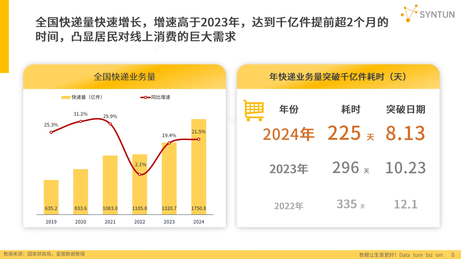 2025年电商行业发展报告