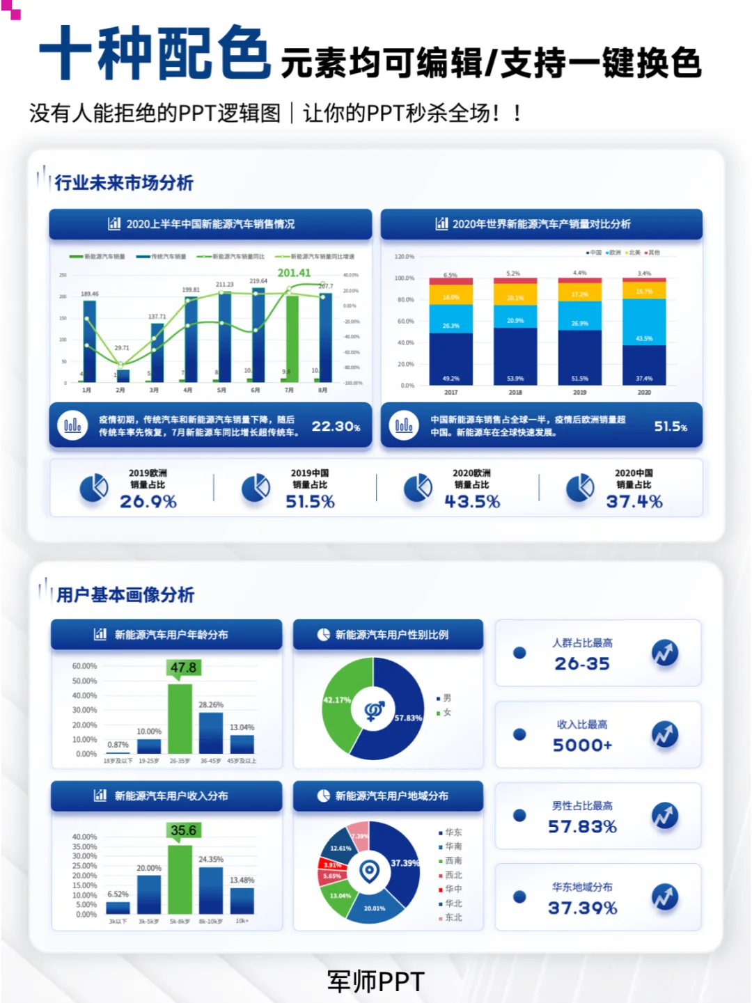 市场调研报告PPT该怎么写？干货分享！