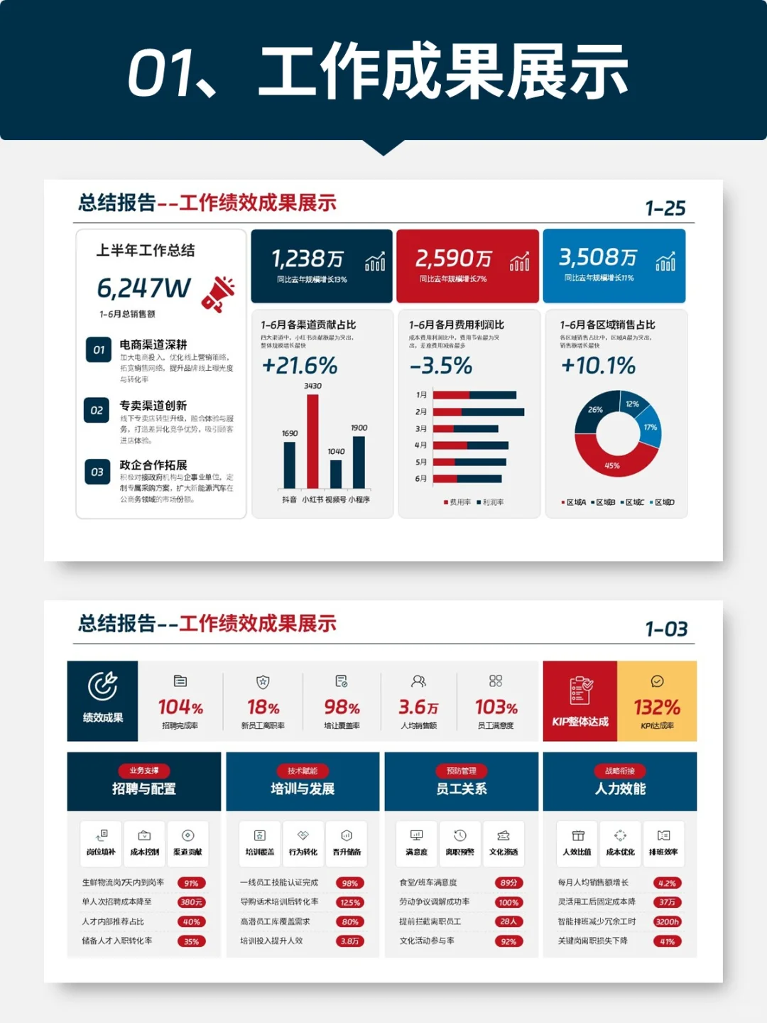 思路清晰的工作报告，看这里！