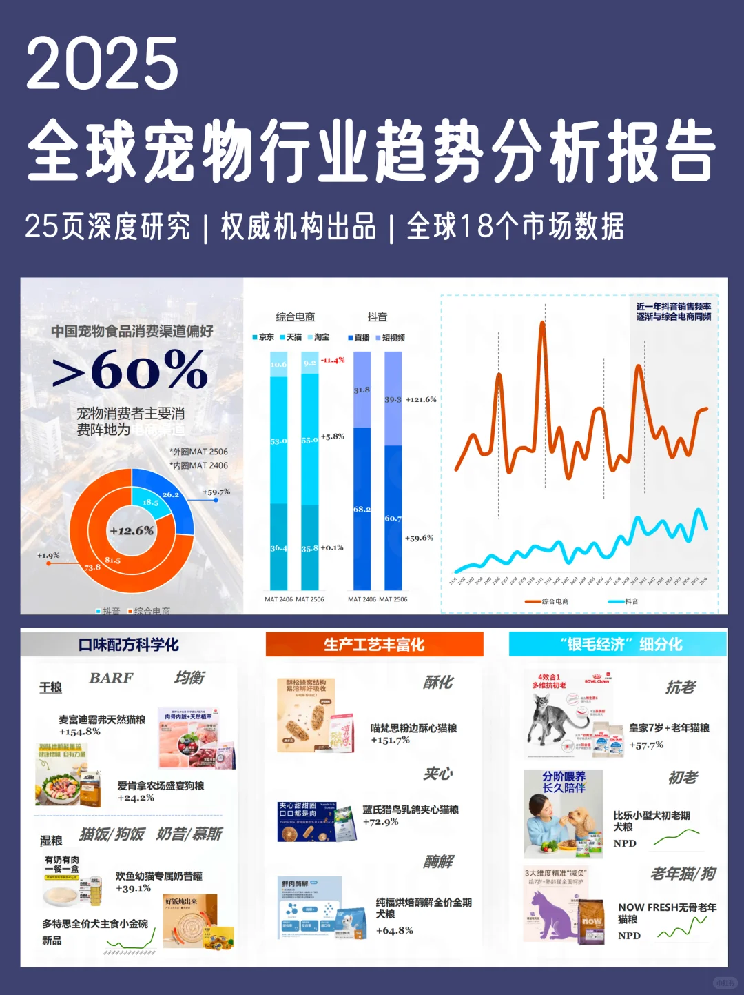 🐾2025全球宠物行业趋势洞察