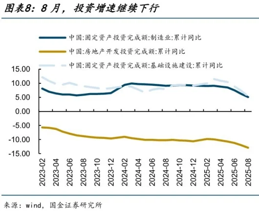 国金证券：A股策略周报-真正的牛市还未开始