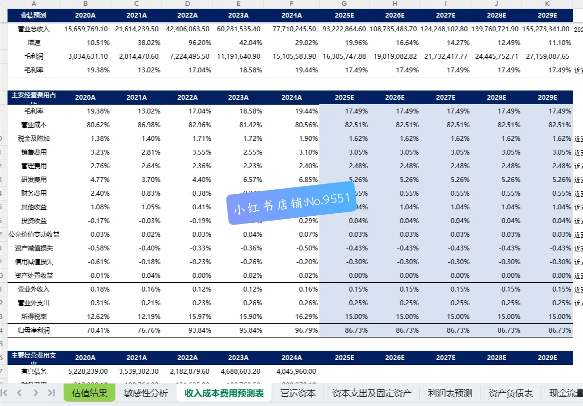 🌟毕业论文盈利能力分析｜选对企业=成功