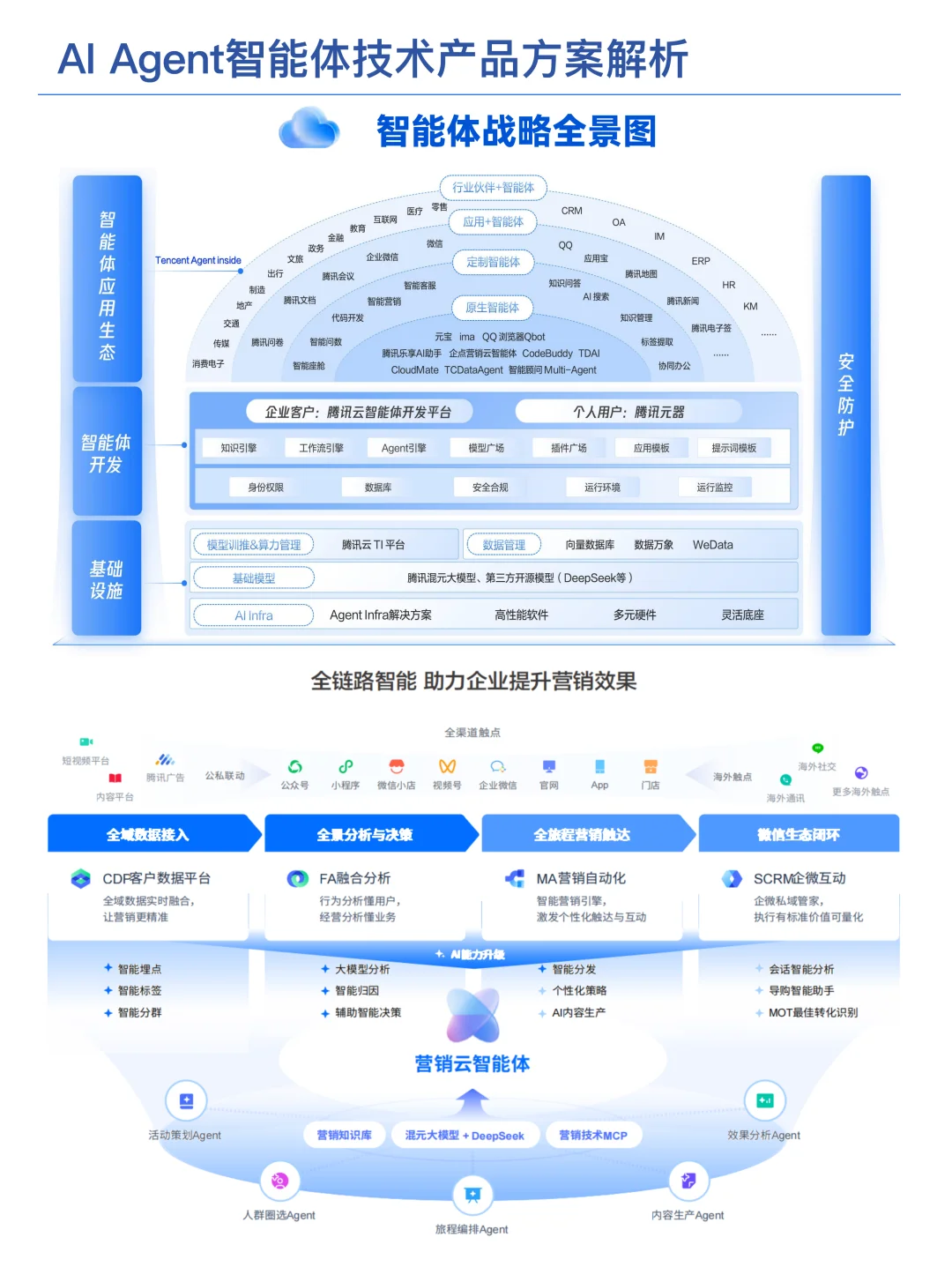 2025年企业级智能体产业落地洞察研究