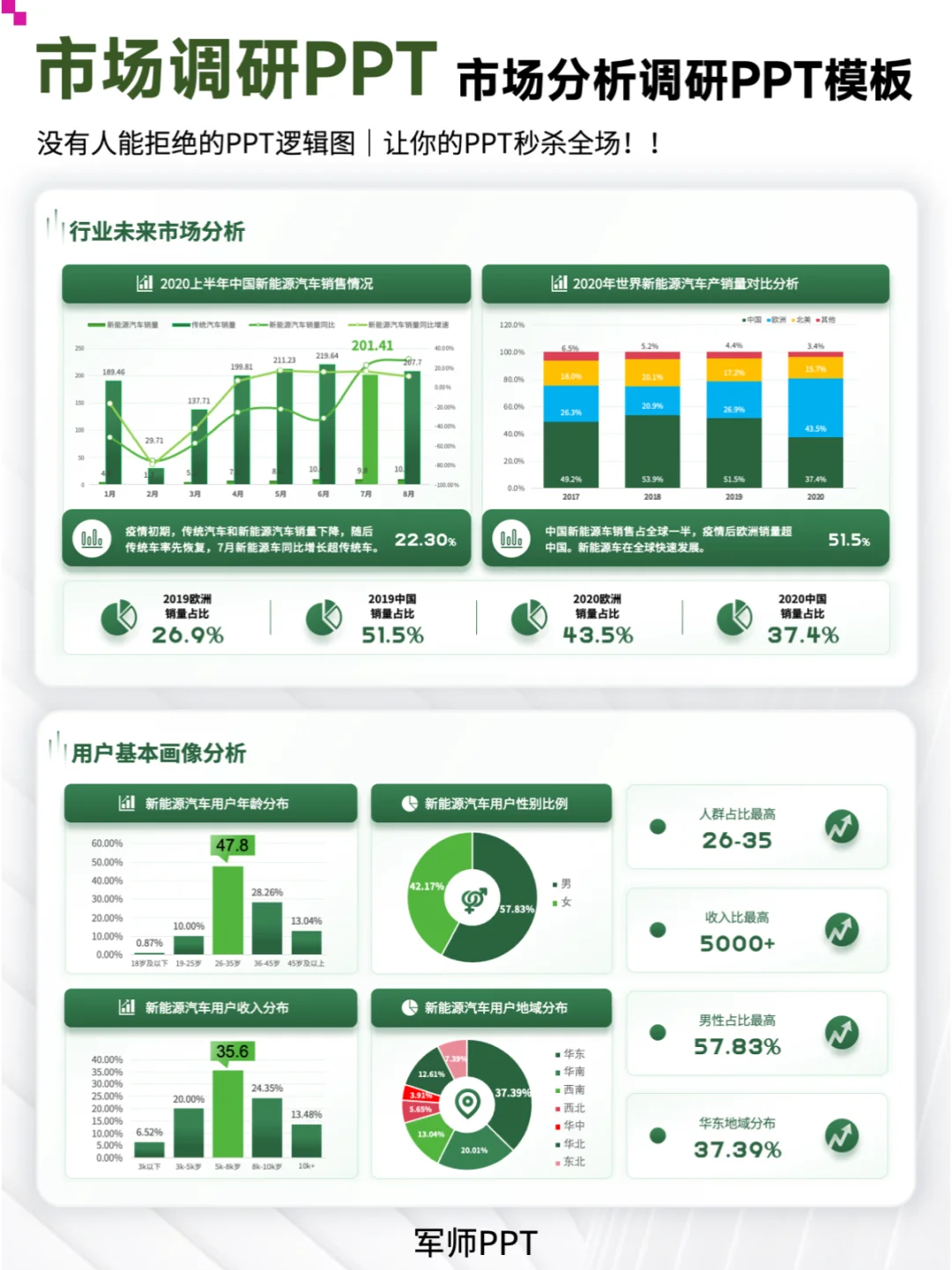 市场调研报告PPT该怎么写？干货分享！