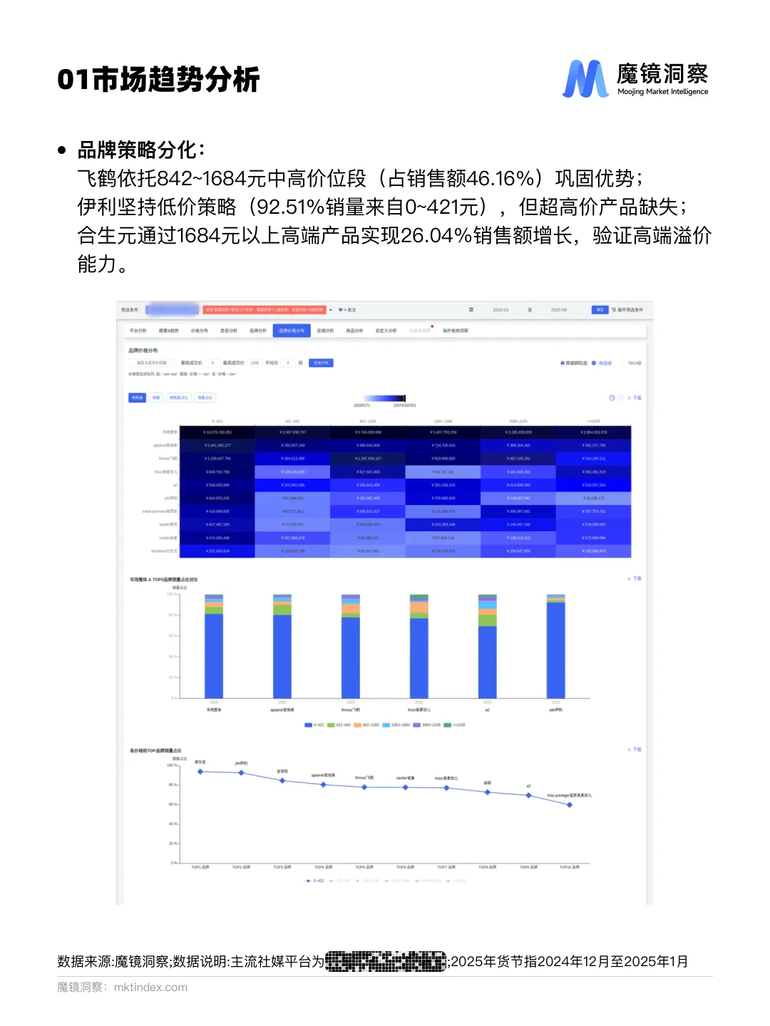 奶粉市场新趋势｜高端化、功能化成主流