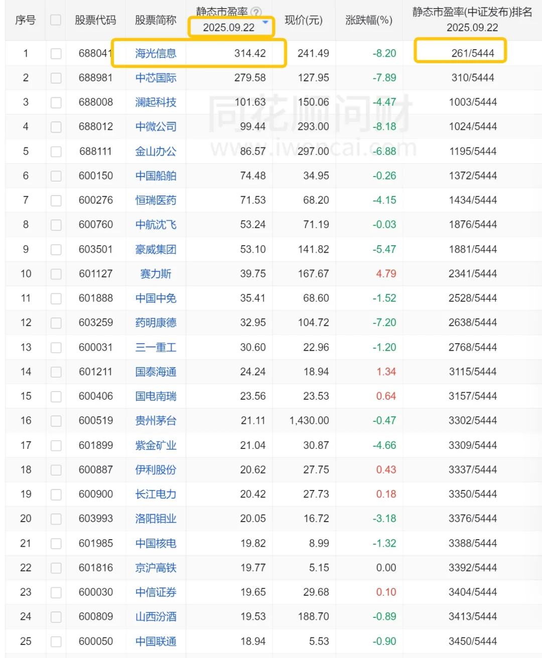 老登策略｜买一千万券商，躺平到翻3倍or ?