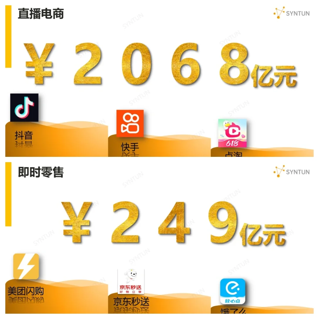 干货|2024年618全网销售数据解读报告