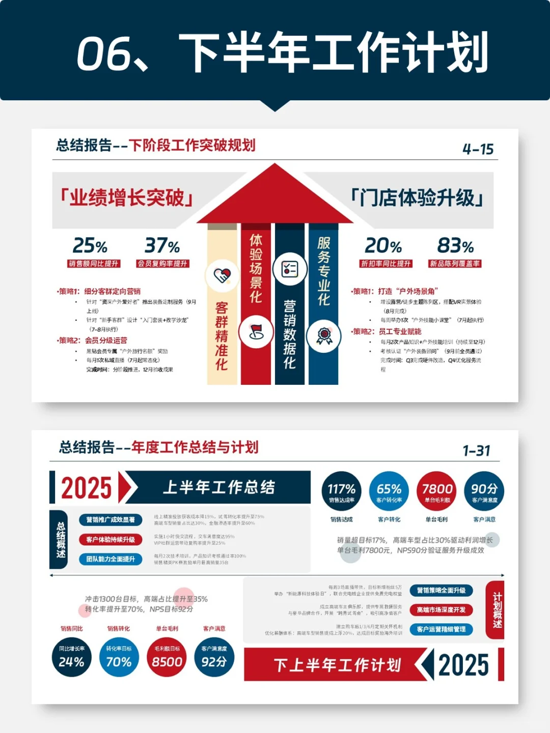 思路清晰的工作报告，看这里！