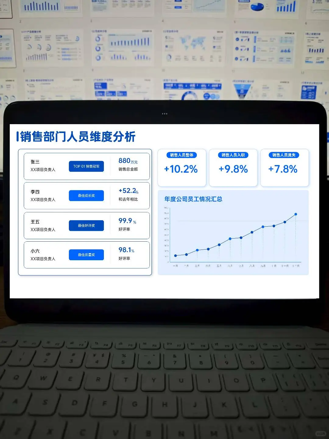 一些堪称完美的销售数据汇报ppt❗️