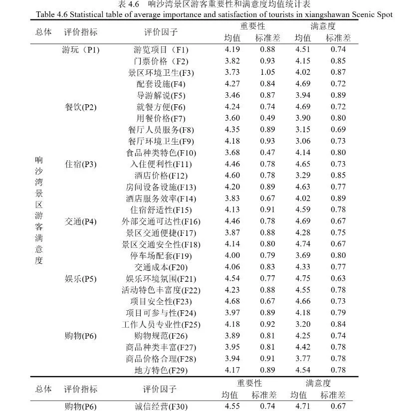 问卷调查也不是非要发问卷哦😐