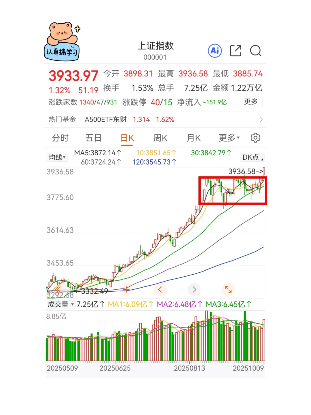 四季度混乱开局：牛市进入新阶段