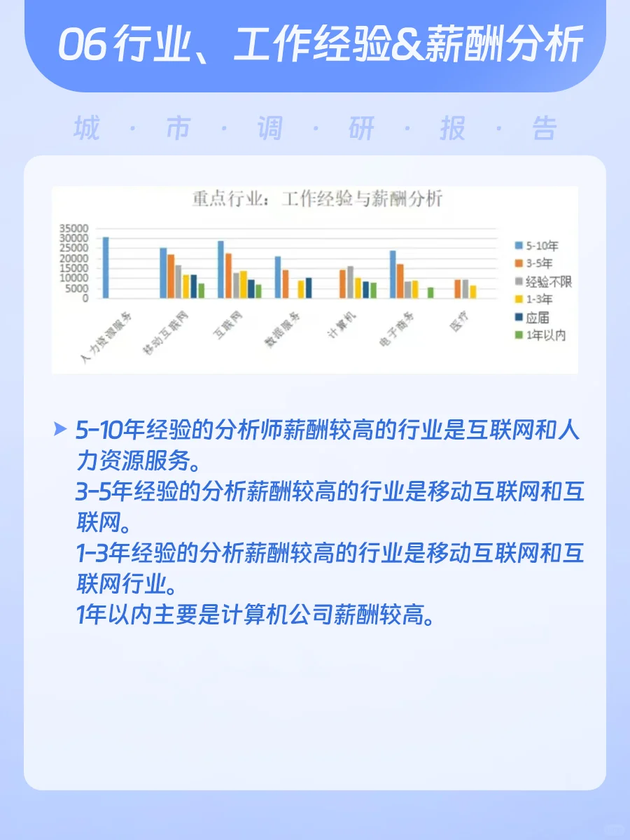 数据分析岗位 | 城市调研报告(广州篇)