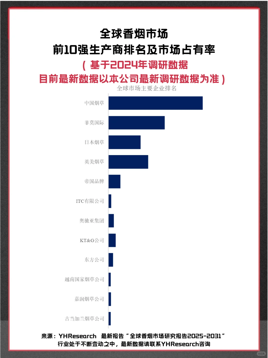 香烟全球头部生产商企业市场行业调查报告