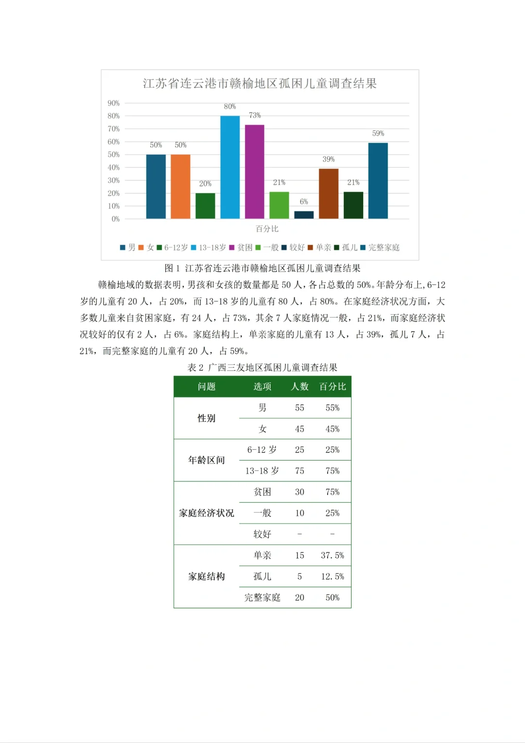 水课 我可从来不用自己瞎操心