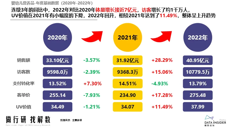 行业报告—婴幼儿营养品调研报告