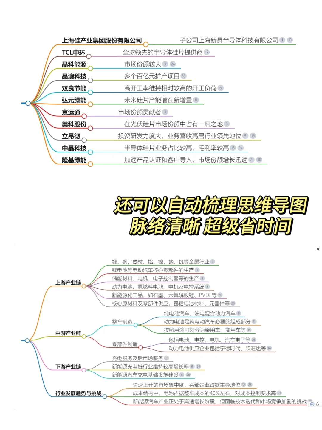 意外发现了一个写行业分析报告的神器