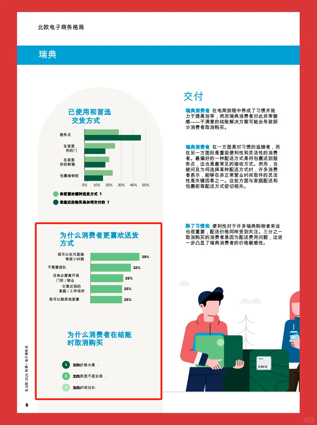 2024年北欧电商市场分析报告|20页报告