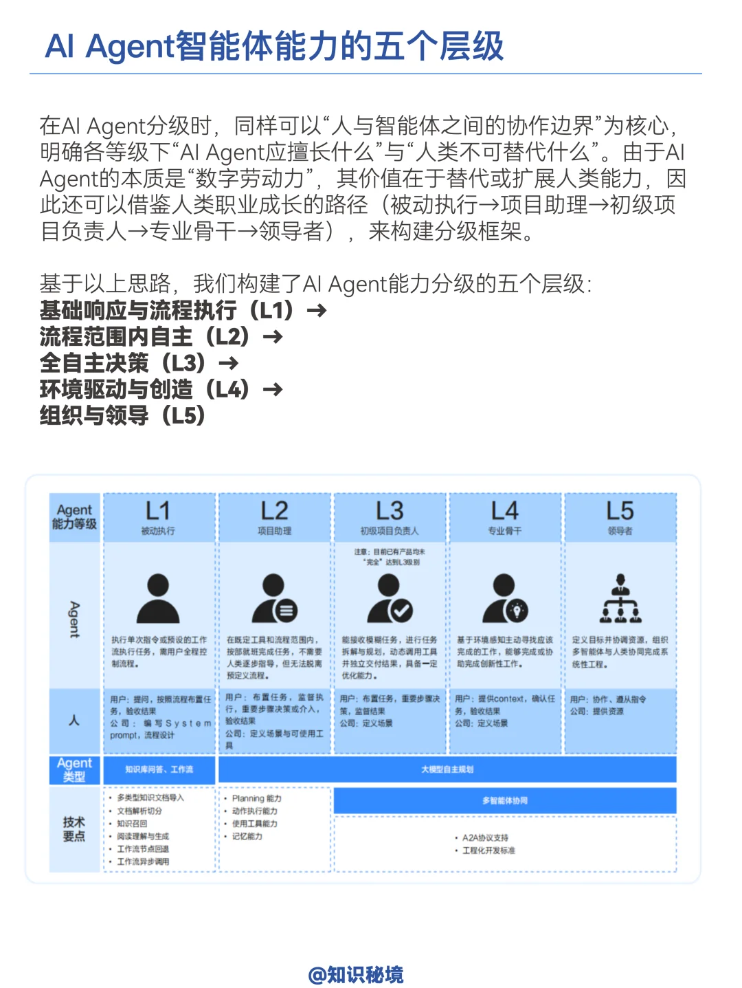 2025年企业级智能体产业落地洞察研究
